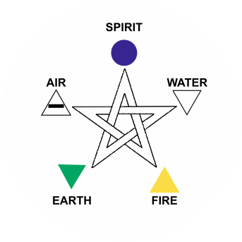 panchatattvatours.in